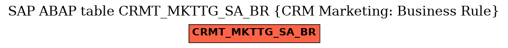 E-R Diagram for table CRMT_MKTTG_SA_BR (CRM Marketing: Business Rule)