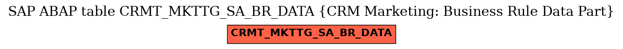 E-R Diagram for table CRMT_MKTTG_SA_BR_DATA (CRM Marketing: Business Rule Data Part)