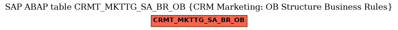 E-R Diagram for table CRMT_MKTTG_SA_BR_OB (CRM Marketing: OB Structure Business Rules)