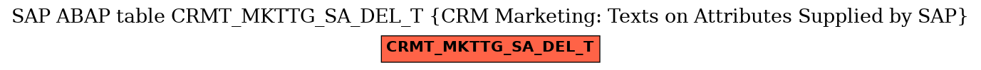 E-R Diagram for table CRMT_MKTTG_SA_DEL_T (CRM Marketing: Texts on Attributes Supplied by SAP)