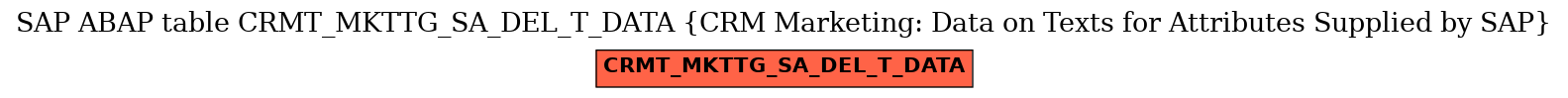 E-R Diagram for table CRMT_MKTTG_SA_DEL_T_DATA (CRM Marketing: Data on Texts for Attributes Supplied by SAP)