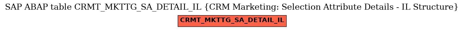 E-R Diagram for table CRMT_MKTTG_SA_DETAIL_IL (CRM Marketing: Selection Attribute Details - IL Structure)