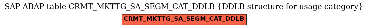 E-R Diagram for table CRMT_MKTTG_SA_SEGM_CAT_DDLB (DDLB structure for usage category)