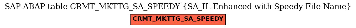 E-R Diagram for table CRMT_MKTTG_SA_SPEEDY (SA_IL Enhanced with Speedy File Name)