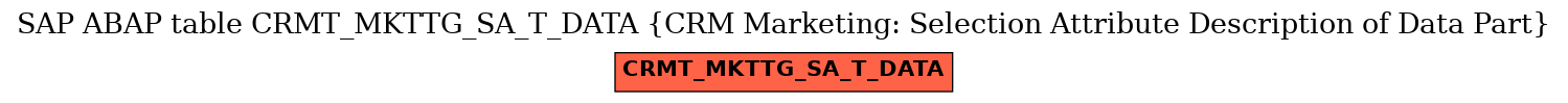 E-R Diagram for table CRMT_MKTTG_SA_T_DATA (CRM Marketing: Selection Attribute Description of Data Part)