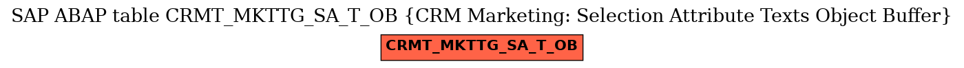 E-R Diagram for table CRMT_MKTTG_SA_T_OB (CRM Marketing: Selection Attribute Texts Object Buffer)