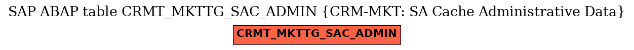 E-R Diagram for table CRMT_MKTTG_SAC_ADMIN (CRM-MKT: SA Cache Administrative Data)