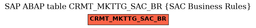 E-R Diagram for table CRMT_MKTTG_SAC_BR (SAC Business Rules)