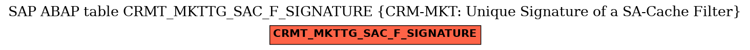 E-R Diagram for table CRMT_MKTTG_SAC_F_SIGNATURE (CRM-MKT: Unique Signature of a SA-Cache Filter)