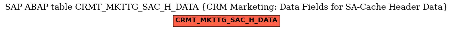 E-R Diagram for table CRMT_MKTTG_SAC_H_DATA (CRM Marketing: Data Fields for SA-Cache Header Data)