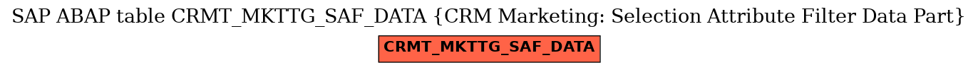 E-R Diagram for table CRMT_MKTTG_SAF_DATA (CRM Marketing: Selection Attribute Filter Data Part)