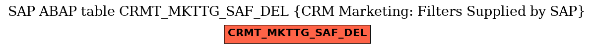 E-R Diagram for table CRMT_MKTTG_SAF_DEL (CRM Marketing: Filters Supplied by SAP)