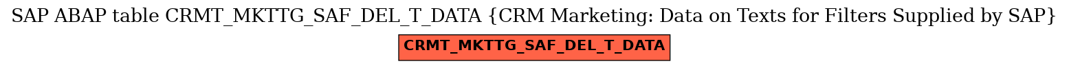 E-R Diagram for table CRMT_MKTTG_SAF_DEL_T_DATA (CRM Marketing: Data on Texts for Filters Supplied by SAP)