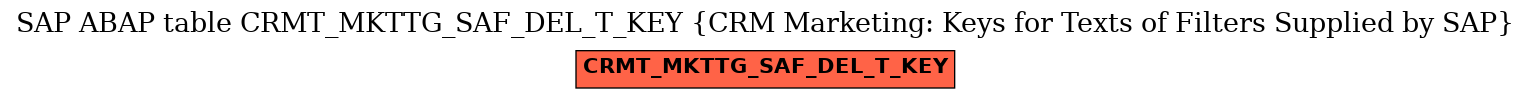 E-R Diagram for table CRMT_MKTTG_SAF_DEL_T_KEY (CRM Marketing: Keys for Texts of Filters Supplied by SAP)