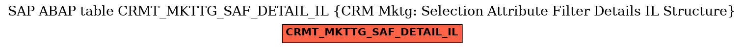 E-R Diagram for table CRMT_MKTTG_SAF_DETAIL_IL (CRM Mktg: Selection Attribute Filter Details IL Structure)