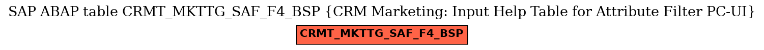 E-R Diagram for table CRMT_MKTTG_SAF_F4_BSP (CRM Marketing: Input Help Table for Attribute Filter PC-UI)