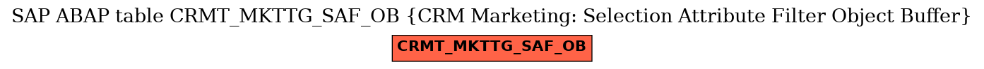 E-R Diagram for table CRMT_MKTTG_SAF_OB (CRM Marketing: Selection Attribute Filter Object Buffer)