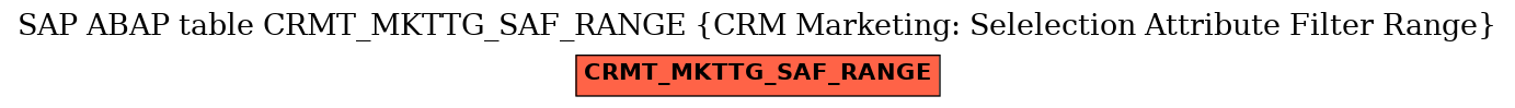 E-R Diagram for table CRMT_MKTTG_SAF_RANGE (CRM Marketing: Selelection Attribute Filter Range)