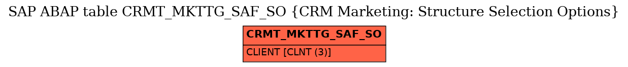 E-R Diagram for table CRMT_MKTTG_SAF_SO (CRM Marketing: Structure Selection Options)