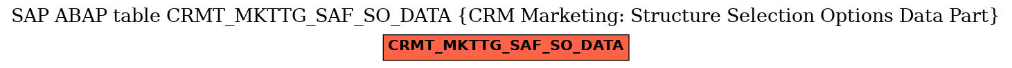 E-R Diagram for table CRMT_MKTTG_SAF_SO_DATA (CRM Marketing: Structure Selection Options Data Part)