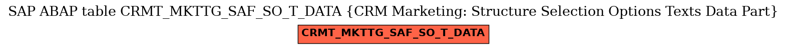 E-R Diagram for table CRMT_MKTTG_SAF_SO_T_DATA (CRM Marketing: Structure Selection Options Texts Data Part)