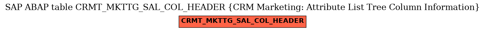 E-R Diagram for table CRMT_MKTTG_SAL_COL_HEADER (CRM Marketing: Attribute List Tree Column Information)