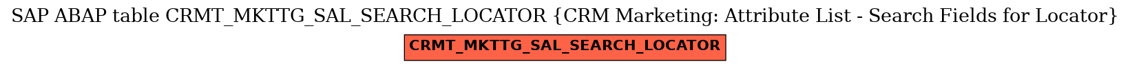 E-R Diagram for table CRMT_MKTTG_SAL_SEARCH_LOCATOR (CRM Marketing: Attribute List - Search Fields for Locator)