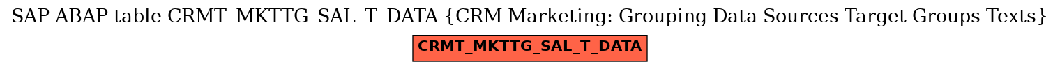 E-R Diagram for table CRMT_MKTTG_SAL_T_DATA (CRM Marketing: Grouping Data Sources Target Groups Texts)