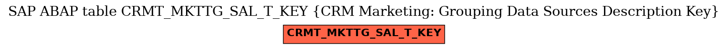 E-R Diagram for table CRMT_MKTTG_SAL_T_KEY (CRM Marketing: Grouping Data Sources Description Key)