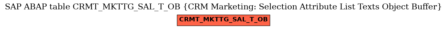 E-R Diagram for table CRMT_MKTTG_SAL_T_OB (CRM Marketing: Selection Attribute List Texts Object Buffer)
