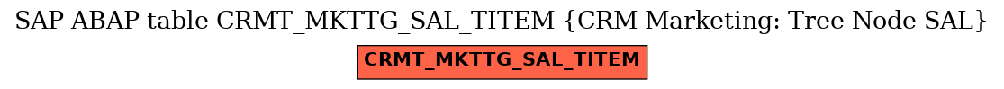 E-R Diagram for table CRMT_MKTTG_SAL_TITEM (CRM Marketing: Tree Node SAL)