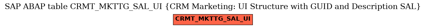 E-R Diagram for table CRMT_MKTTG_SAL_UI (CRM Marketing: UI Structure with GUID and Description SAL)