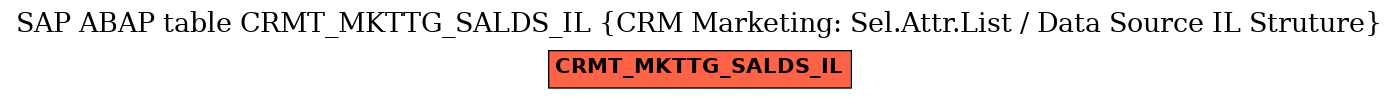 E-R Diagram for table CRMT_MKTTG_SALDS_IL (CRM Marketing: Sel.Attr.List / Data Source IL Struture)