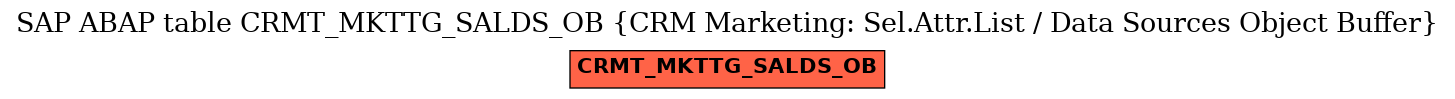 E-R Diagram for table CRMT_MKTTG_SALDS_OB (CRM Marketing: Sel.Attr.List / Data Sources Object Buffer)