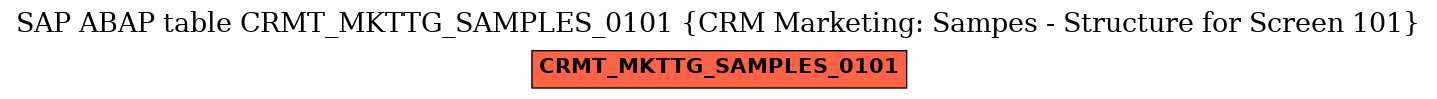 E-R Diagram for table CRMT_MKTTG_SAMPLES_0101 (CRM Marketing: Sampes - Structure for Screen 101)
