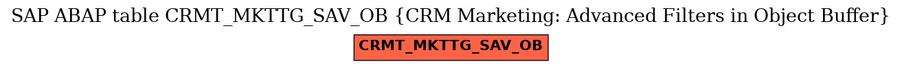 E-R Diagram for table CRMT_MKTTG_SAV_OB (CRM Marketing: Advanced Filters in Object Buffer)