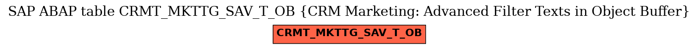 E-R Diagram for table CRMT_MKTTG_SAV_T_OB (CRM Marketing: Advanced Filter Texts in Object Buffer)