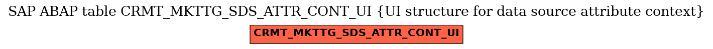 E-R Diagram for table CRMT_MKTTG_SDS_ATTR_CONT_UI (UI structure for data source attribute context)