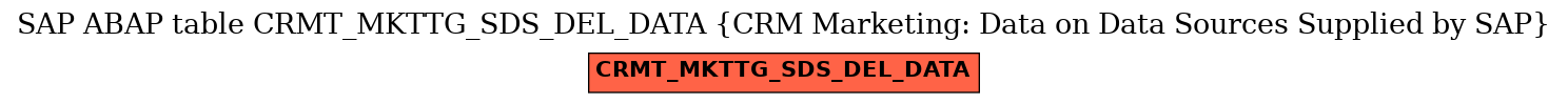 E-R Diagram for table CRMT_MKTTG_SDS_DEL_DATA (CRM Marketing: Data on Data Sources Supplied by SAP)