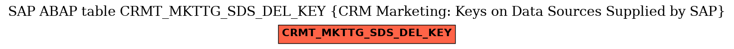 E-R Diagram for table CRMT_MKTTG_SDS_DEL_KEY (CRM Marketing: Keys on Data Sources Supplied by SAP)