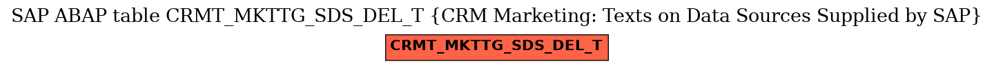 E-R Diagram for table CRMT_MKTTG_SDS_DEL_T (CRM Marketing: Texts on Data Sources Supplied by SAP)