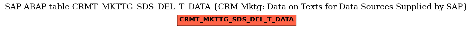 E-R Diagram for table CRMT_MKTTG_SDS_DEL_T_DATA (CRM Mktg: Data on Texts for Data Sources Supplied by SAP)