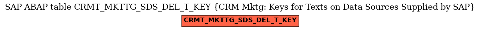 E-R Diagram for table CRMT_MKTTG_SDS_DEL_T_KEY (CRM Mktg: Keys for Texts on Data Sources Supplied by SAP)