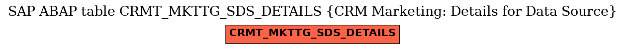 E-R Diagram for table CRMT_MKTTG_SDS_DETAILS (CRM Marketing: Details for Data Source)