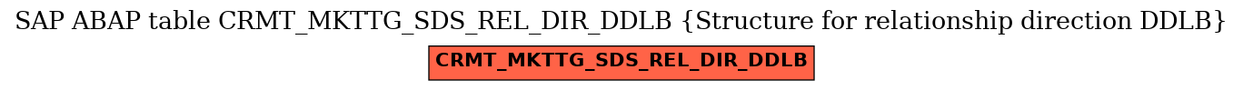 E-R Diagram for table CRMT_MKTTG_SDS_REL_DIR_DDLB (Structure for relationship direction DDLB)