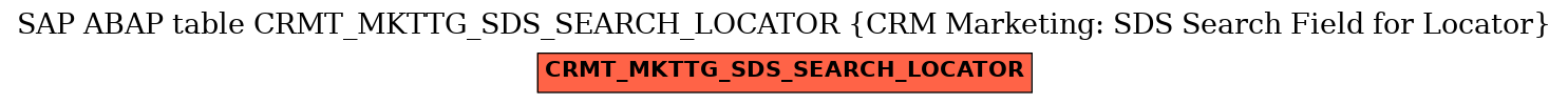 E-R Diagram for table CRMT_MKTTG_SDS_SEARCH_LOCATOR (CRM Marketing: SDS Search Field for Locator)