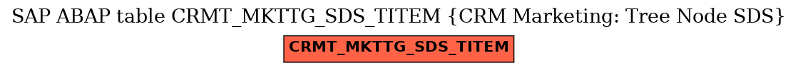E-R Diagram for table CRMT_MKTTG_SDS_TITEM (CRM Marketing: Tree Node SDS)