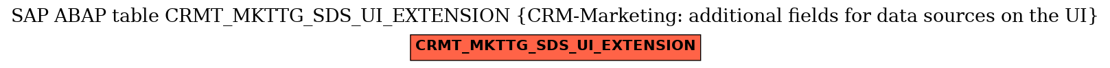 E-R Diagram for table CRMT_MKTTG_SDS_UI_EXTENSION (CRM-Marketing: additional fields for data sources on the UI)