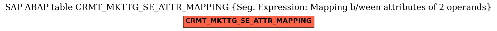 E-R Diagram for table CRMT_MKTTG_SE_ATTR_MAPPING (Seg. Expression: Mapping b/ween attributes of 2 operands)