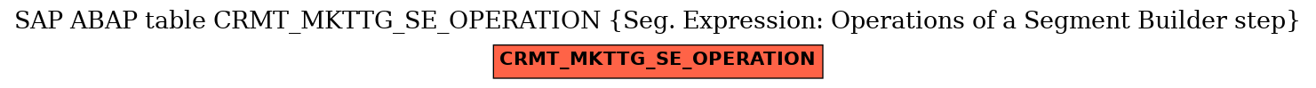 E-R Diagram for table CRMT_MKTTG_SE_OPERATION (Seg. Expression: Operations of a Segment Builder step)